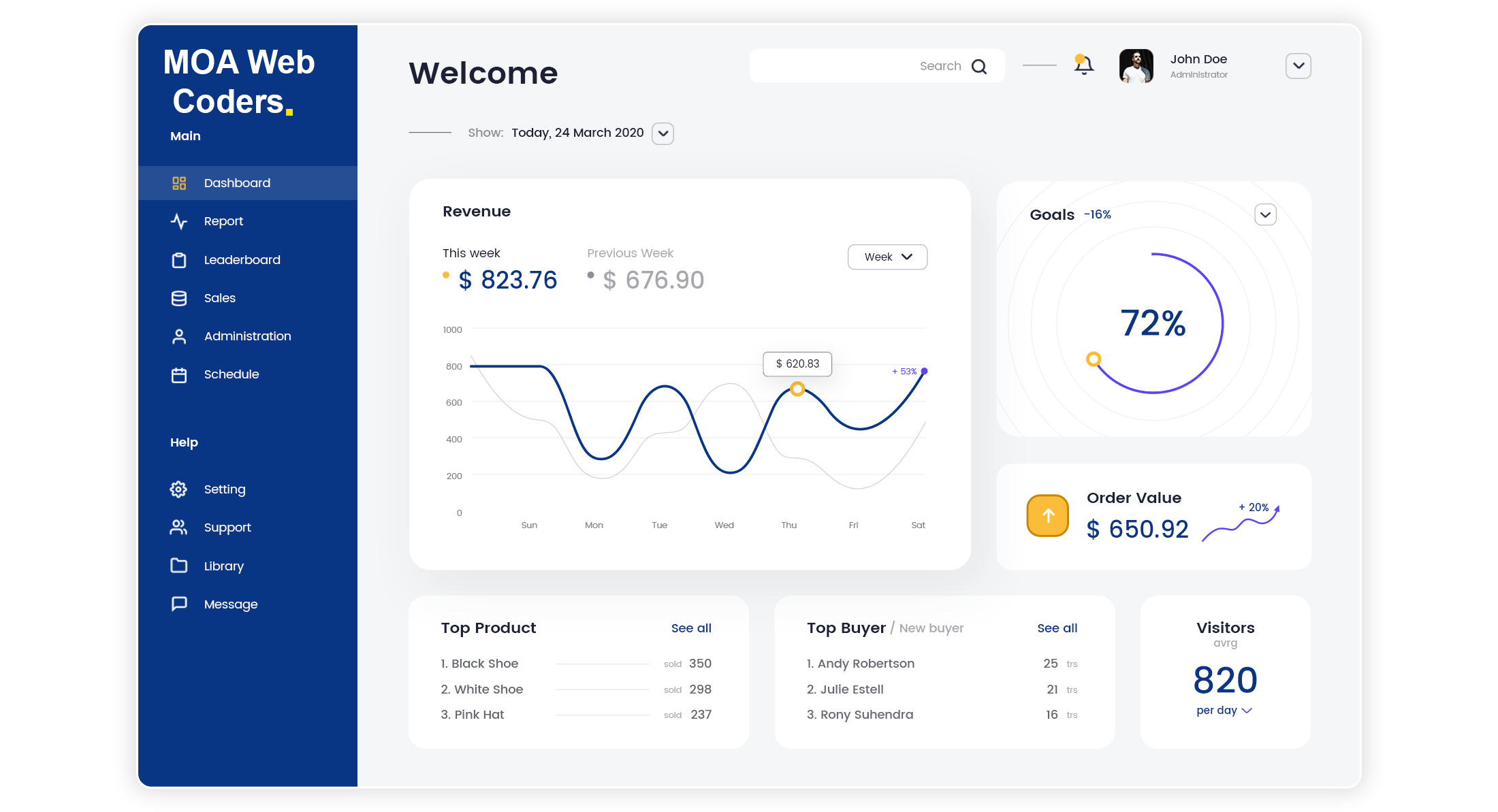 Dashboard UI Design